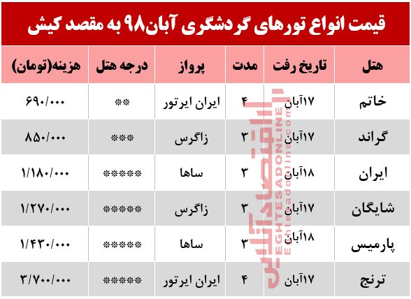 تور 3روزه کیش چند تمام میشود؟ تور 3روزه کیش چند تمام میشود؟