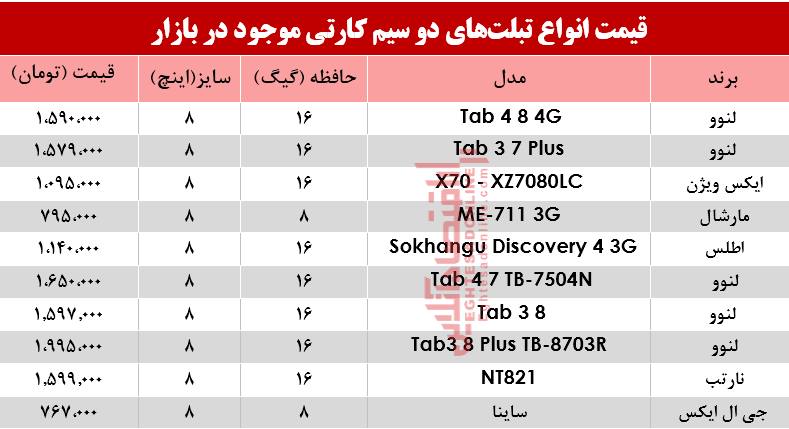مظنه انواع تبلتهای دو سیمکارت در بازار؟ +جدول مظنه انواع تبلتهای دو سیمکارت در بازار؟ +جدول