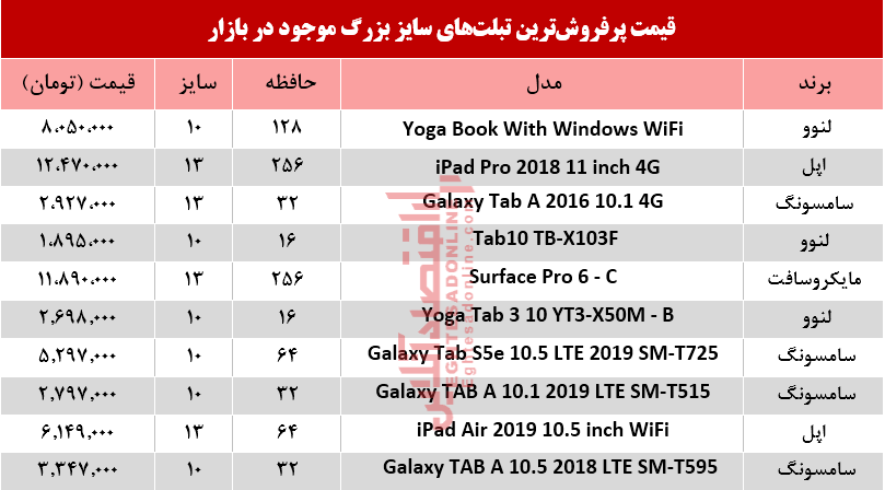 نرخ انواع تبلتهای سایز بزرگ در بازار +جدول نرخ انواع تبلتهای سایز بزرگ در بازار +جدول