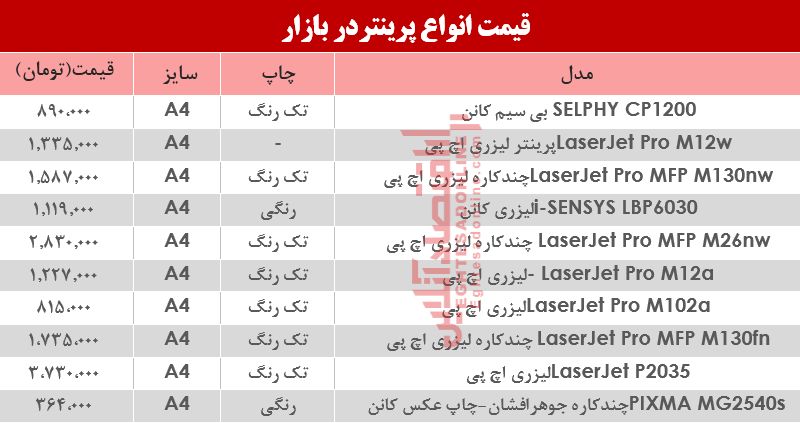 نرخ انواع پرینتر در بازار؟ +جدول نرخ انواع پرینتر در بازار؟ +جدول