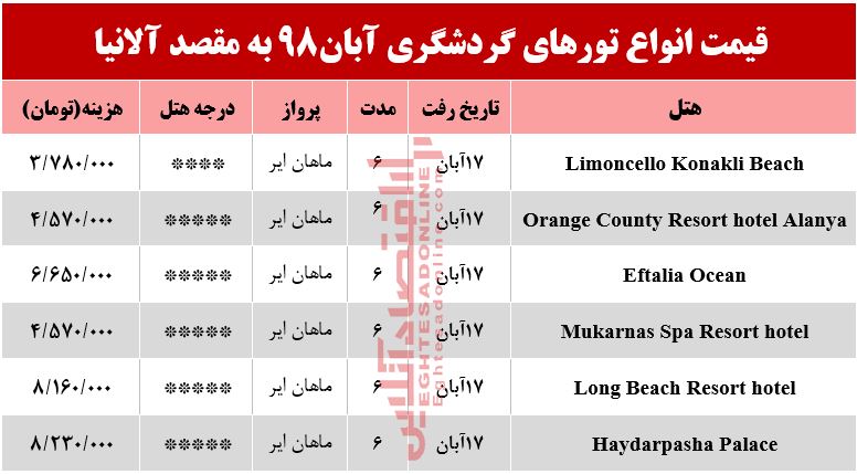 تور آلانیا ترکیه چند تمام میشود؟ تور آلانیا ترکیه چند تمام میشود؟