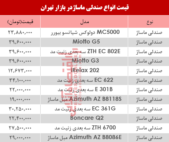 نرخ انواع صندلی ماساژ در بازار؟ +جدول
