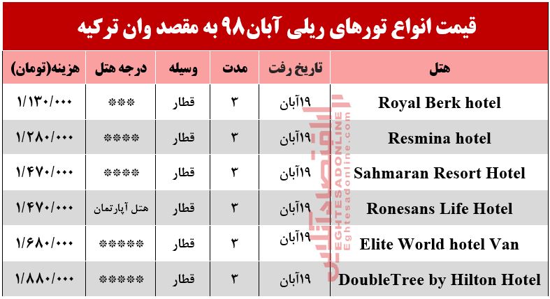 تور ریلی وان ترکیه چقدر آب میخورد؟ تور ریلی وان ترکیه چقدر آب میخورد؟