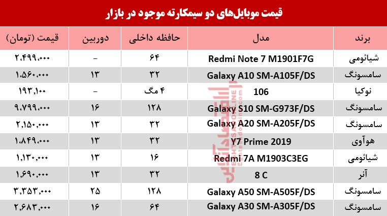 قیمت انواع موبایلهای دوسیمکارته در بازار؟ +جدول قیمت انواع موبایلهای دوسیمکارته در بازار؟ +جدول