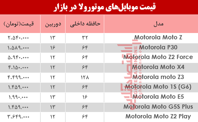 قیمت انواع موبایلهای موتورولا در بازار؟ +جدول قیمت انواع موبایلهای موتورولا در بازار؟ +جدول
