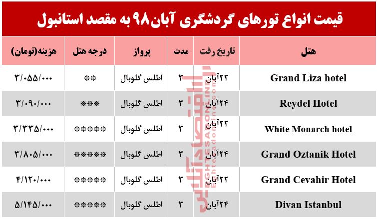 تور استانبول ترکیه چقدر آب میخورد؟ تور استانبول ترکیه چقدر آب میخورد؟
