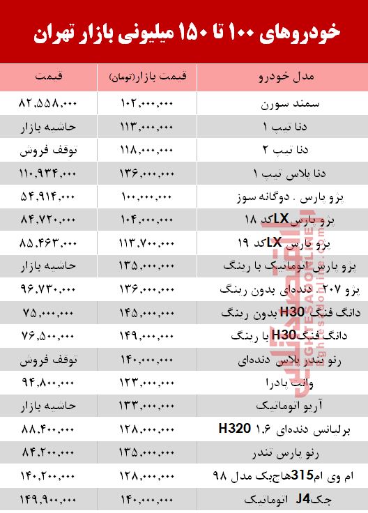 خودروهای زیر 150 میلیون بازار تهران +جدول خودروهای زیر 150 میلیون بازار تهران +جدول