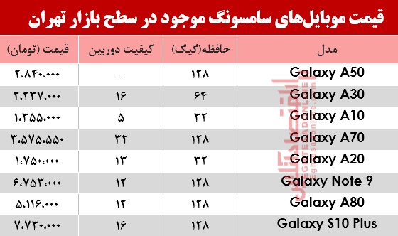 قیمت انواع موبایلهای سامسونگ در بازار؟ +جدول قیمت انواع موبایلهای سامسونگ در بازار؟ +جدول