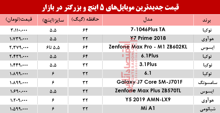 قیمت موبایلهای ۵اینچ و بالاتر در بازار؟ +جدول قیمت موبایلهای ۵اینچ و بالاتر در بازار؟ +جدول