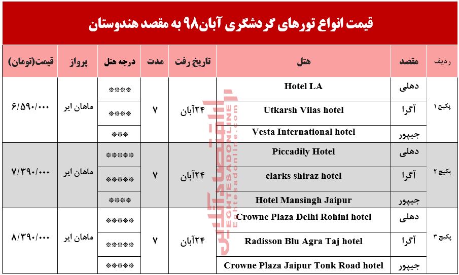 تور هندوستان چقدر آب می‌خورد؟