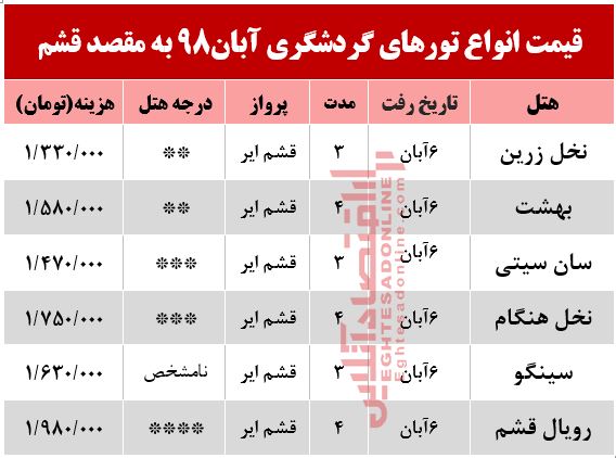 تور قشم چقدر هزینه دارد؟ تور قشم چقدر هزینه دارد؟