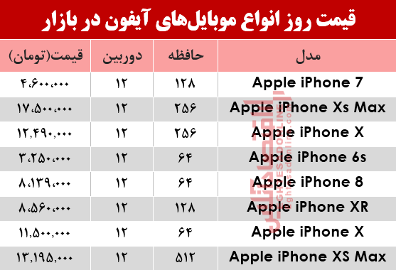 قیمت انواع موبایل‌های آیفون در بازار؟ +جدول
