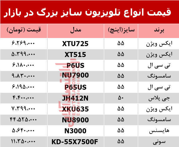 قیمت انواع تلویزیون 55اینچ و بزرگتر دربازار؟ +جدول قیمت انواع تلویزیون 55اینچ و بزرگتر دربازار؟ +جدول