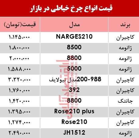 مظنه انواع چرخ خیاطی در بازار؟ +جدول مظنه انواع چرخ خیاطی در بازار؟ +جدول