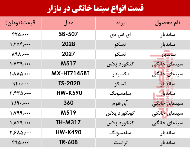 مظنه انواع سینما خانگی در بازار؟ +جدول مظنه انواع سینما خانگی در بازار؟ +جدول