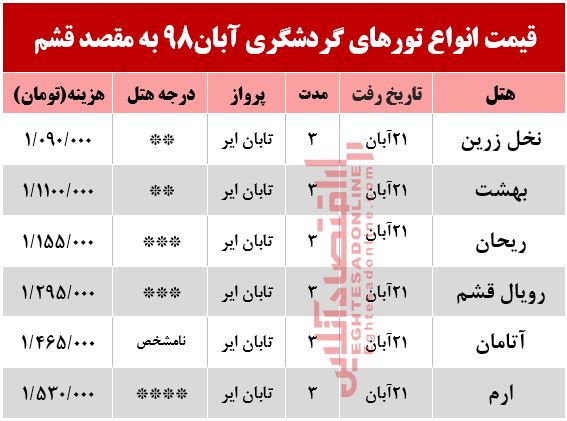 تور ۳روزه قشم چند؟