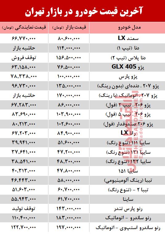 آخرین قیمت خودرو در بازار تهران +جدول آخرین قیمت خودرو در بازار تهران +جدول