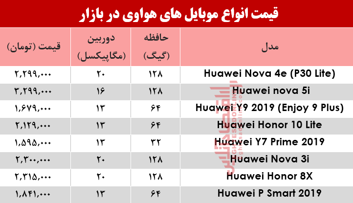 نرخ موبایلهای هوآوی در بازار؟ +جدول نرخ موبایلهای هوآوی در بازار؟ +جدول