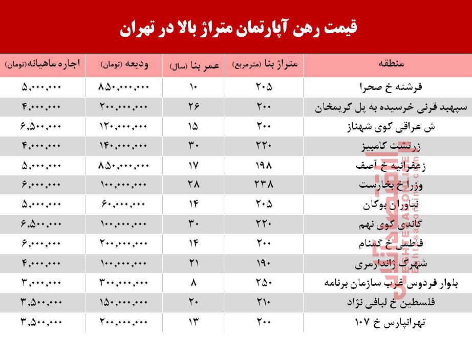 مظنه اجاره‌بهای آپارتمان‌های بزرگ تهران +جدول
