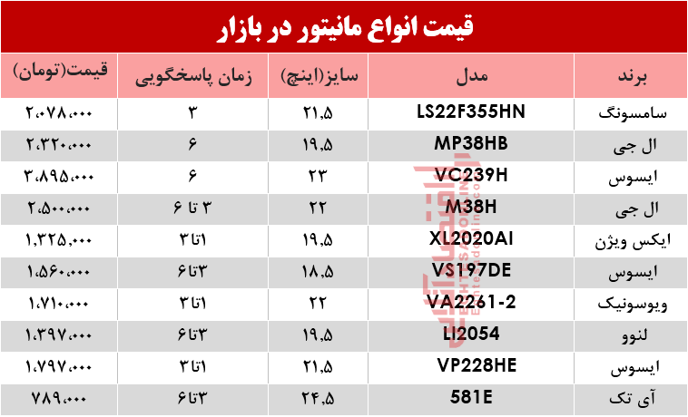 قیمت انواع مانیتور در بازار؟ +جدول قیمت انواع مانیتور در بازار؟ +جدول