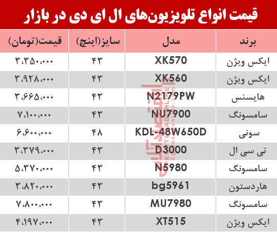 نرخ انواع تلویزیونLED در بازار؟ +جدول نرخ انواع تلویزیونLED در بازار؟ +جدول