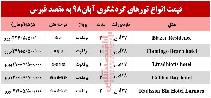 تور قبرس چند تمام میشود؟ تور قبرس چند تمام میشود؟