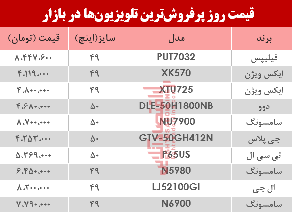 نرخ انواع پرفروشترین تلویزیون دربازار ؟ +جدول نرخ انواع پرفروشترین تلویزیون دربازار ؟ +جدول