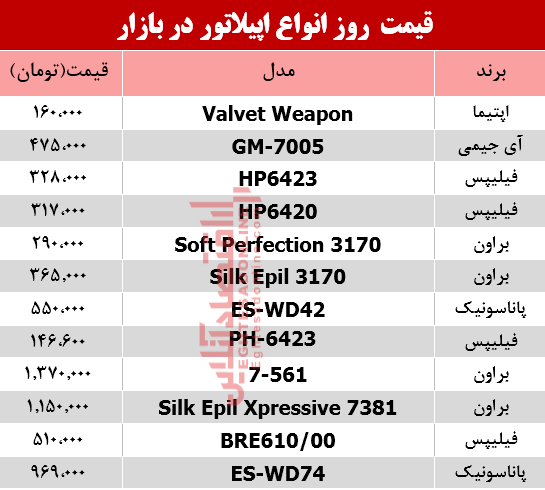 نرخ انواع اپیلاتور در بازار؟ +جدول نرخ انواع اپیلاتور در بازار؟ +جدول