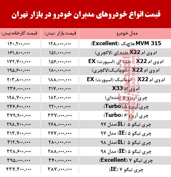 قیمت انواع خودروهای مدیران خودرو در بازار +جدول قیمت انواع خودروهای مدیران خودرو در بازار +جدول