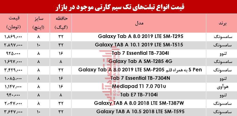 قیمت انواع تبلتهای تک سیمکارت در بازار؟ +جدول قیمت انواع تبلتهای تک سیمکارت در بازار؟ +جدول