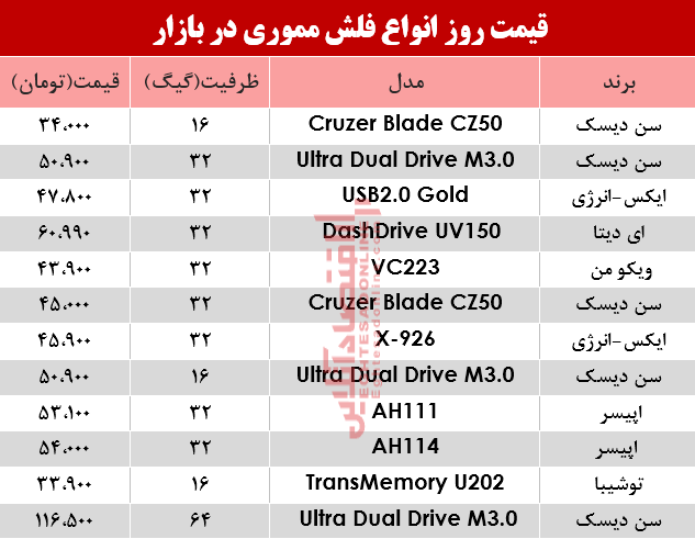 نرخ انواع فلش مموری در بازار؟ +جدول نرخ انواع فلش مموری در بازار؟ +جدول