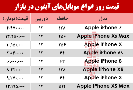 قیمت انواع موبایلهای آیفون در بازار؟ +جدول قیمت انواع موبایلهای آیفون در بازار؟ +جدول