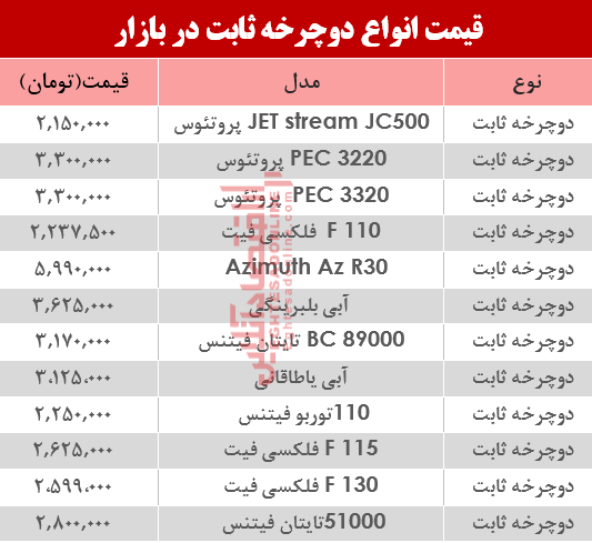 مظنه انواع دوچرخه ثابت در بازار؟ +جدول مظنه انواع دوچرخه ثابت در بازار؟ +جدول