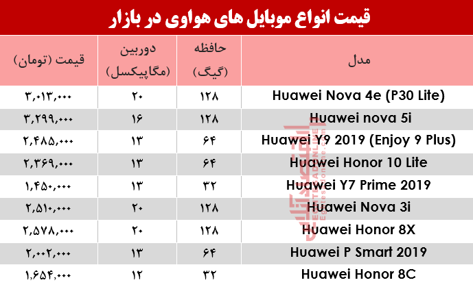 نرخ موبایلهای هوآوی در بازار؟ +جدول نرخ موبایلهای هوآوی در بازار؟ +جدول