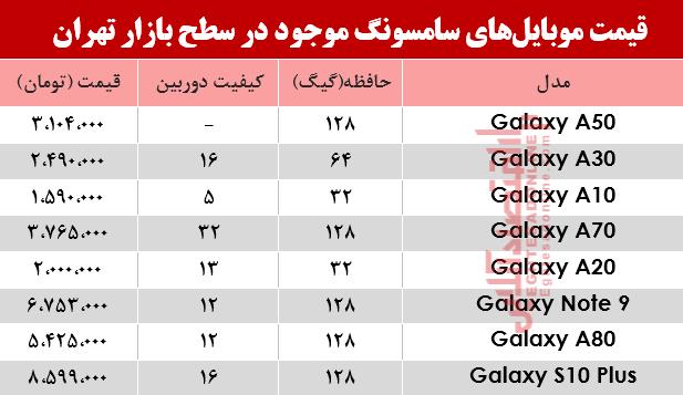 قیمت انواع موبایلهای سامسونگ در بازار؟ +جدول قیمت انواع موبایلهای سامسونگ در بازار؟ +جدول