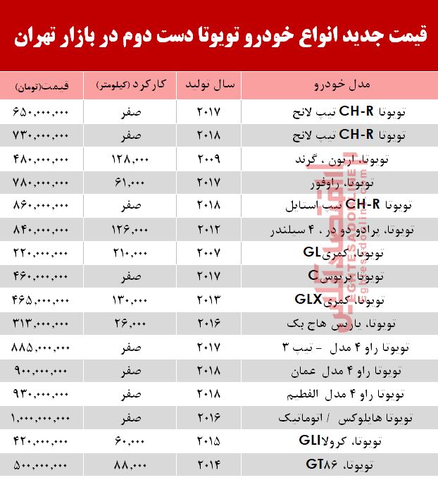 قیمت خودرو تویوتا در بازار تهران +جدول قیمت خودرو تویوتا در بازار تهران +جدول