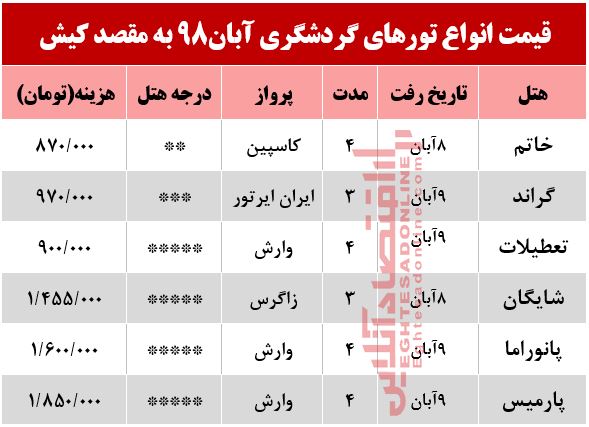 تور کیش چقدر هزینه دارد؟ تور کیش چقدر هزینه دارد؟