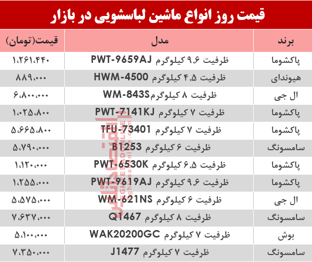 نرخ انواع ماشین لباسشویی در بازار؟ +جدول نرخ انواع ماشین لباسشویی در بازار؟ +جدول