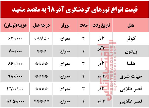 تور هوایی مشهد چقدر هزینه دارد؟ تور هوایی مشهد چقدر هزینه دارد؟