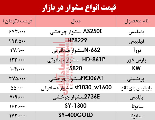 قیمت انواع سشوار در بازار؟ +جدول قیمت انواع سشوار در بازار؟ +جدول