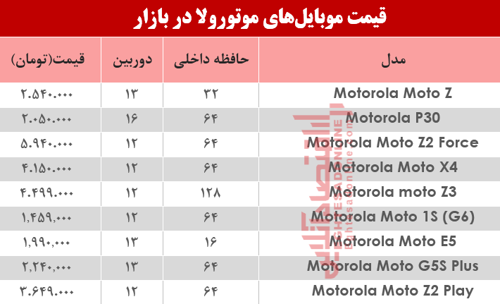 نرخ انواع موبایلهای موتورولا در بازار؟ +جدول نرخ انواع موبایلهای موتورولا در بازار؟ +جدول