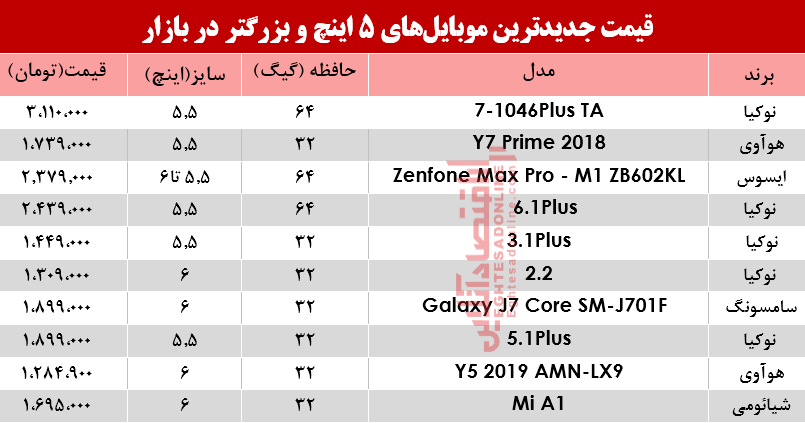قیمت موبایلهای ۵اینچ و بالاتر در بازار؟ +جدول قیمت موبایلهای ۵اینچ و بالاتر در بازار؟ +جدول