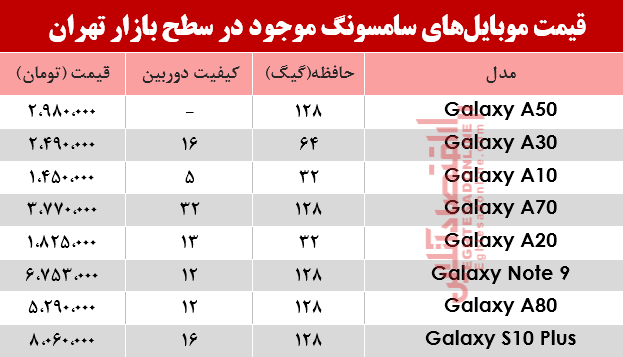 قیمت انواع موبایلهای سامسونگ در بازار؟ +جدول قیمت انواع موبایلهای سامسونگ در بازار؟ +جدول