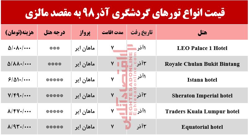 تور 7روزه مالزی چند؟