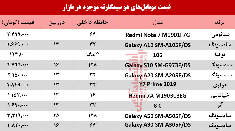 قیمت انواع موبایلهای دوسیمکارته در بازار؟ +جدول قیمت انواع موبایلهای دوسیمکارته در بازار؟ +جدول