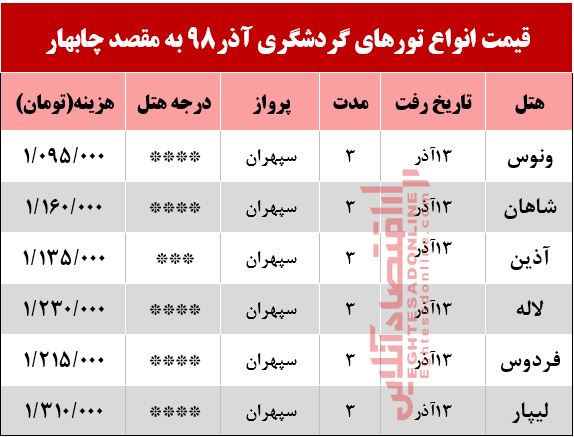 تور ۳روزه چابهار چند؟