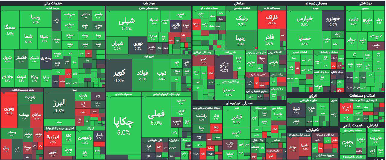 بازار سهام امروز در یک نگاه +عکس