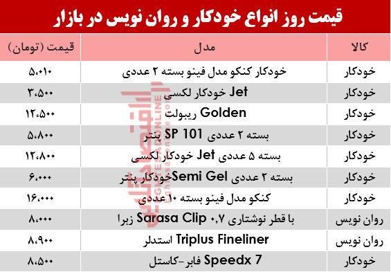 مظنه انواع خودکار و روان‌‌نویس دربازار؟ +جدول