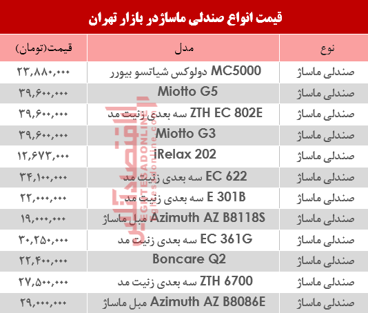 نرخ انواع صندلی ماساژ در بازار؟ +جدول نرخ انواع صندلی ماساژ در بازار؟ +جدول