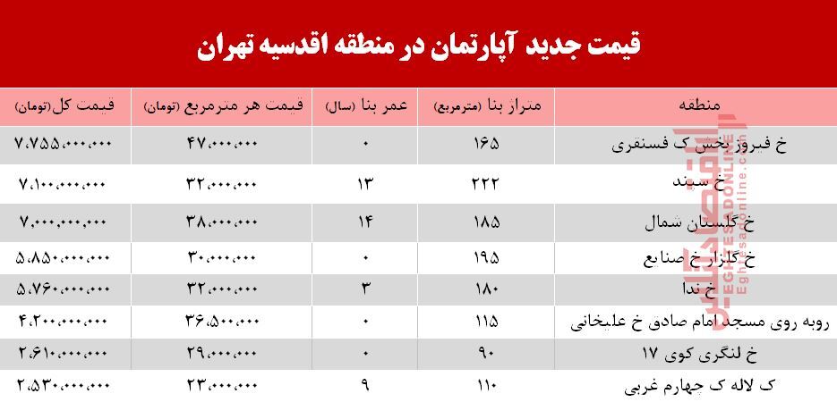 قیمت آپارتمان در محله اقدسیه تهران+جدول